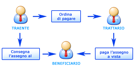 Dove Cambiare Assegno Banca Sai Catania