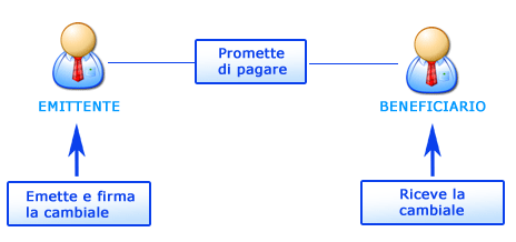 paghero cambiario, banca impresa .com 